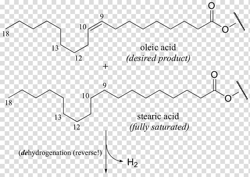 Linoleic acid Hydrogenation alpha-Linolenic acid, reversible reaction symbol transparent background PNG clipart