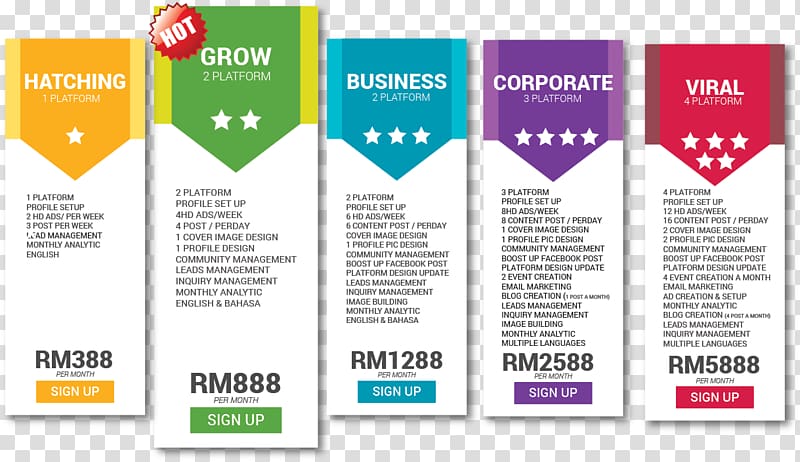Social media marketing Management Social marketing, Social Media Display Flyer transparent background PNG clipart
