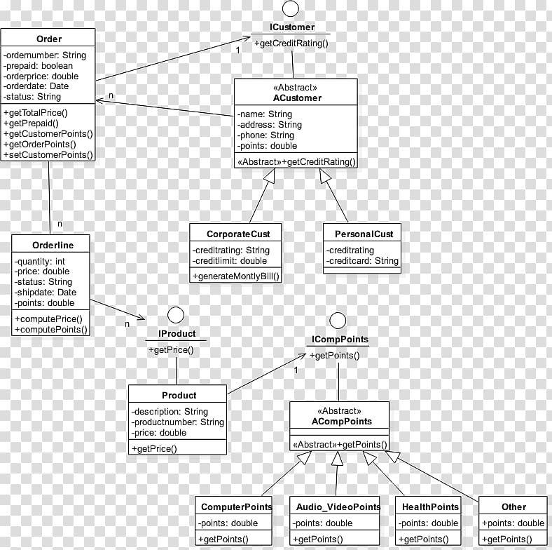 Class diagram Drawing Unified Modeling Language, Class Diagram transparent background PNG clipart
