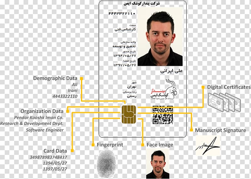 Contactless smart card Iranian national identity card Computer Software Magnetic stripe card, Pkcs 11 transparent background PNG clipart