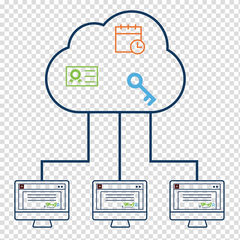 Digital signature Digital data Cloud computing GlobalSign, digital Cloud transparent background PNG clipart