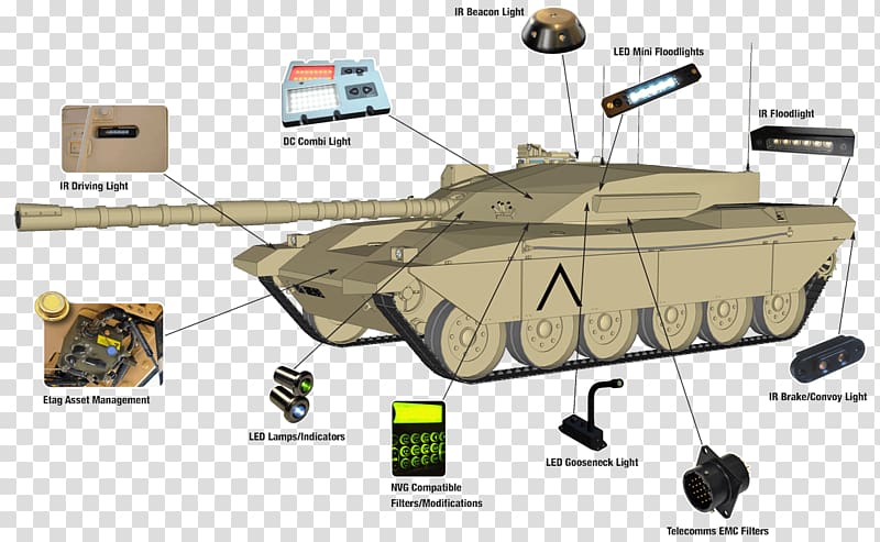 Tank Light Armoured fighting vehicle Military, Tank transparent background PNG clipart