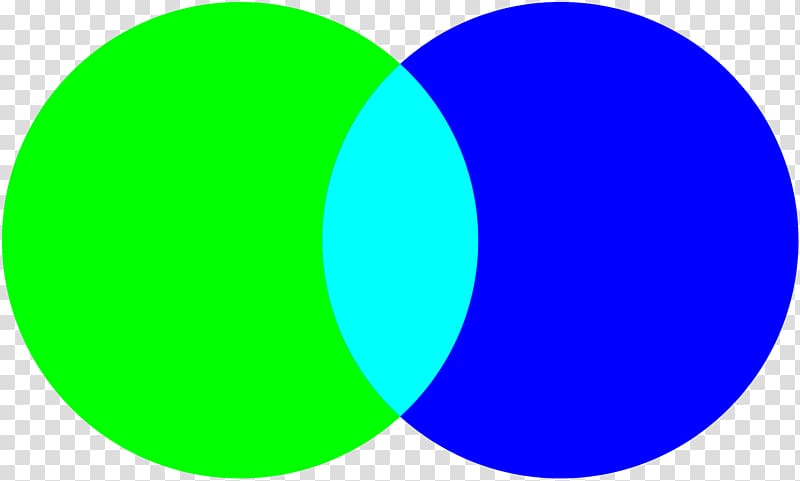 Cyan Blue-green Venn diagram, cmyk transparent background PNG clipart