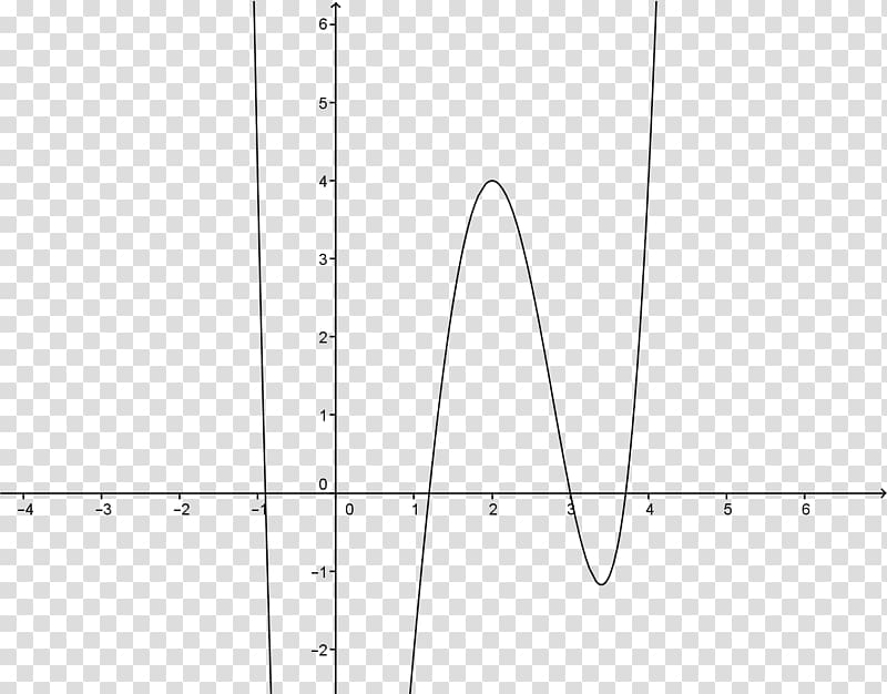 Graph of a function Quartic function Polynomial Plot, graph transparent background PNG clipart