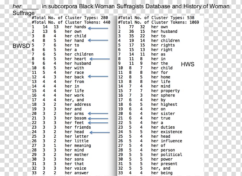 The Raven History of Woman Suffrage Women and Social Movements in the United States, 1600–2000 Women\'s suffrage, others transparent background PNG clipart