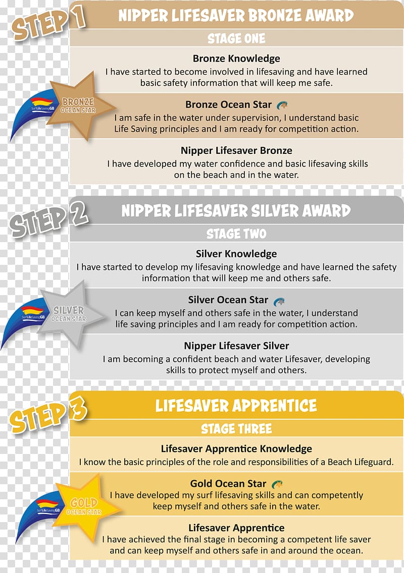 Surf lifesaving Life Savers Knowledge Font, award stage transparent background PNG clipart