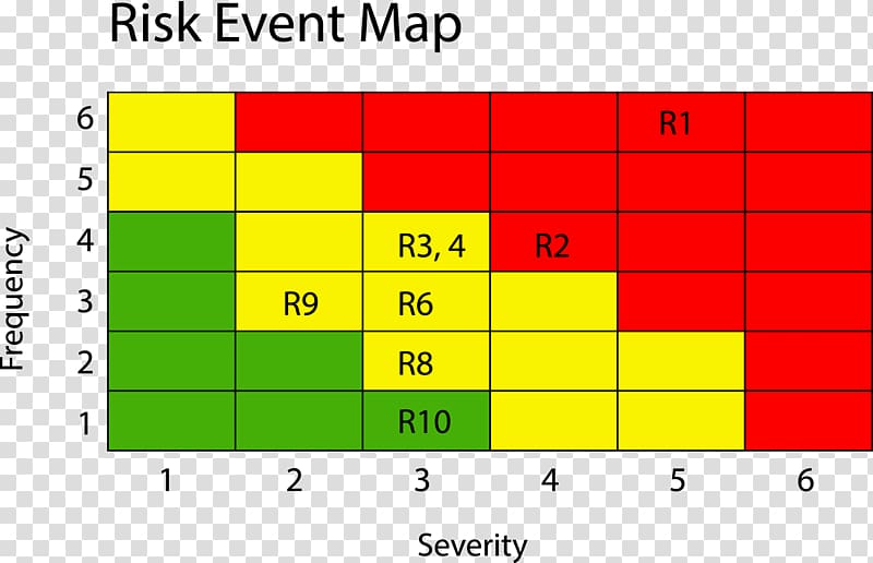 Risk management Heat map Operational risk Diagram, modelling transparent background PNG clipart