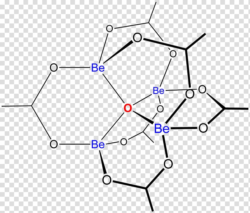 Basic beryllium acetate Zinc acetate Chemical compound, salt transparent background PNG clipart