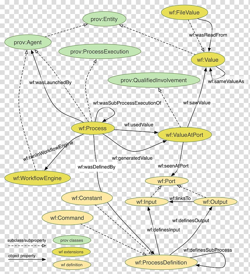 Web Ontology Language Turtle Resource Description Framework RDF/XML, turtle transparent background PNG clipart