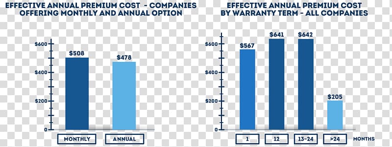 Home warranty Cost Deductible Brand, annual summary transparent background PNG clipart
