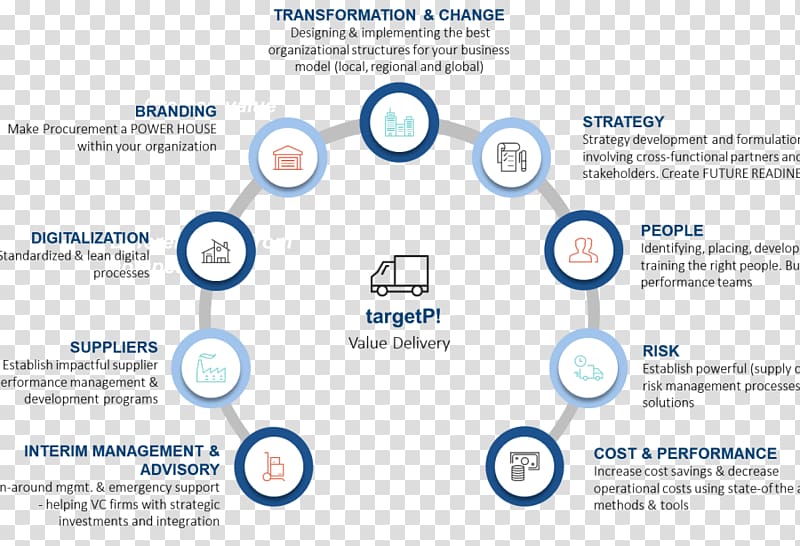 Organization Purchasing Supply chain management Procurement Change management, price reduction transparent background PNG clipart