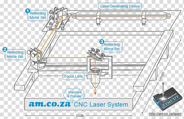 Plasma Cutting Chart