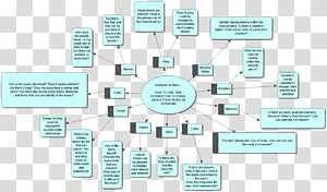 Brand Technology Diagram, technology transparent background PNG clipart thumbnail