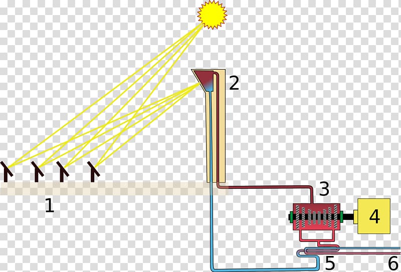 Concentrated solar power Central térmica solar Power station Solar energy, energy transparent background PNG clipart