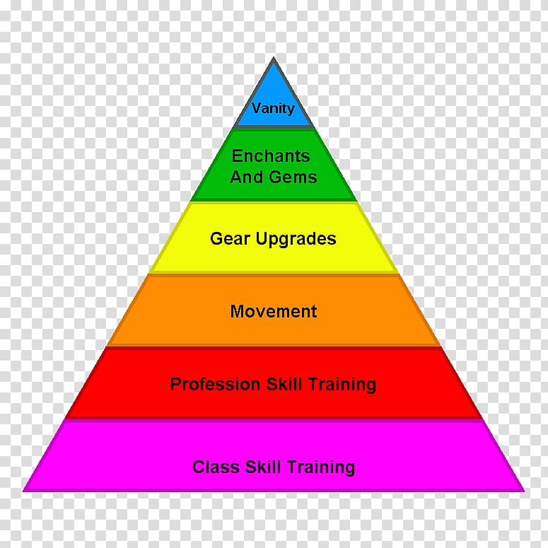Triangle Information Theory Maslow's hierarchy of needs Logic, triangle transparent background PNG clipart