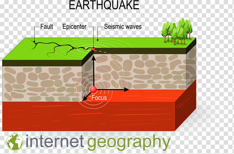 Earthquake Seismic wave Plate tectonics graphics, Earthquake Safety Model transparent background PNG clipart