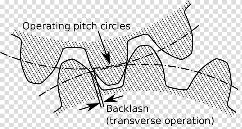 Backlash Gear train Helix angle Mechanical Engineering, screw nut transparent background PNG clipart