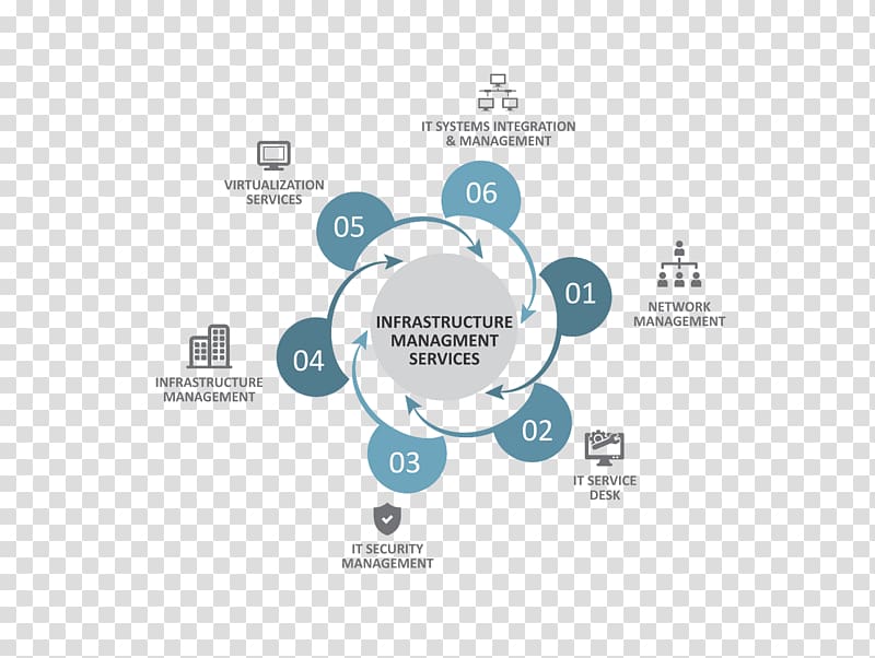 Brand Logo Organization, Infrastructure As A Service transparent background PNG clipart