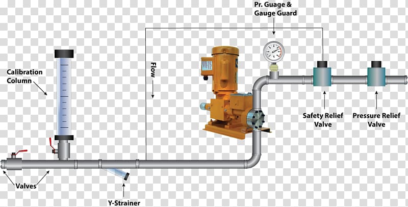 Metering pump Relief valve Pressure regulator, handwheel transparent background PNG clipart