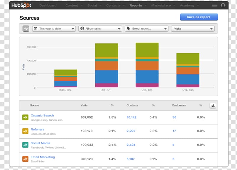 HubSpot, Inc. Inbound marketing Analytics Dashboard, Marketing transparent background PNG clipart