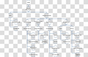 Line Point Angle, line transparent background PNG clipart thumbnail