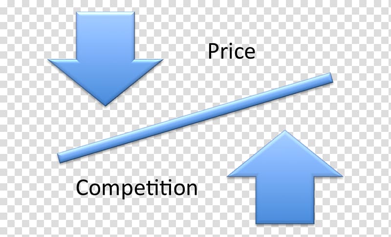 Non-price competition Non-price competition Business Price war, Competition transparent background PNG clipart