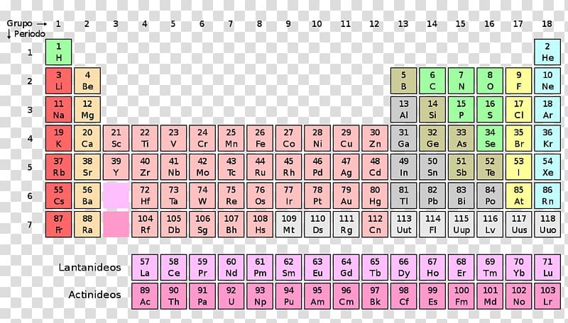 Periodic table Chemical element Nihonium Chemistry Atomic number, scientist transparent background PNG clipart