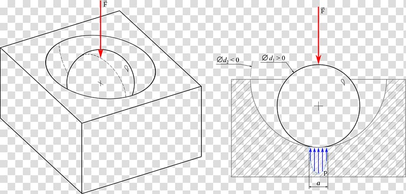 Point Angle Sphere Cartesian coordinate system Tribology, Angle transparent background PNG clipart