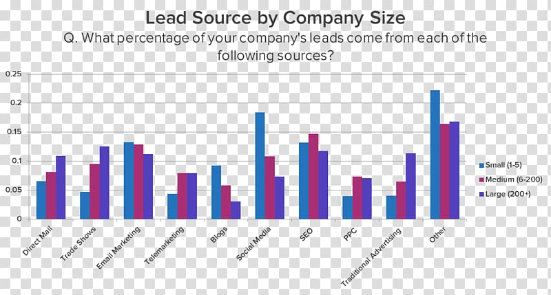 Digital marketing Consumer debt Europe Dette publique des États de la zone euro, Lead generation transparent background PNG clipart