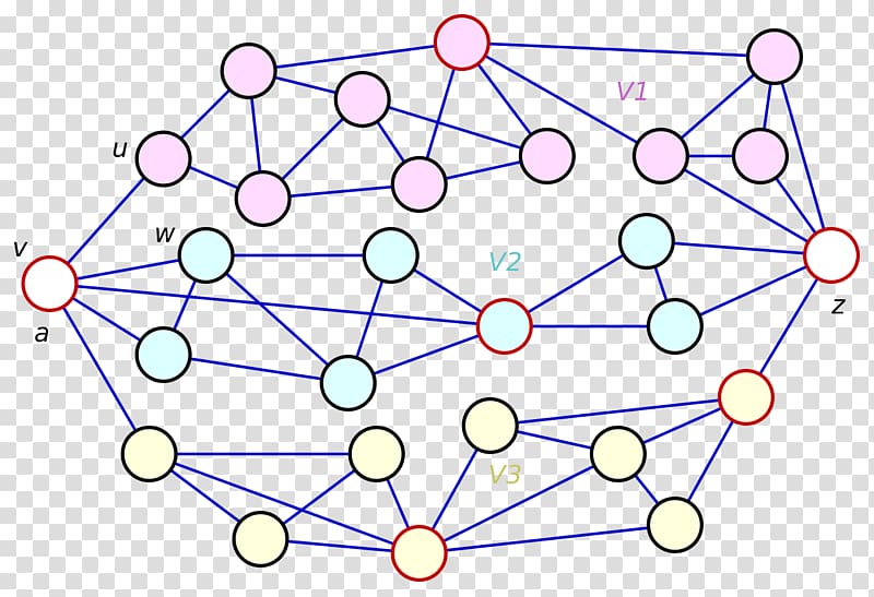 Graph theory Biconnected component Brooks' theorem Biconnected graph Vertex, tree transparent background PNG clipart