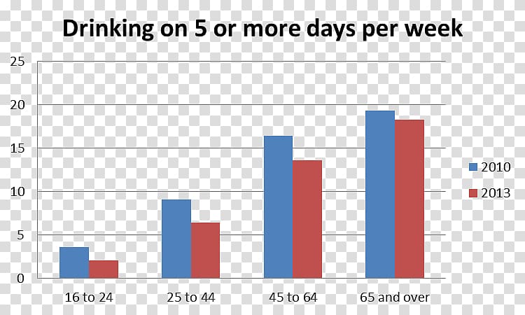 United Kingdom Office for National Statistics Alcoholism Alcoholic drink, limit alcohol transparent background PNG clipart