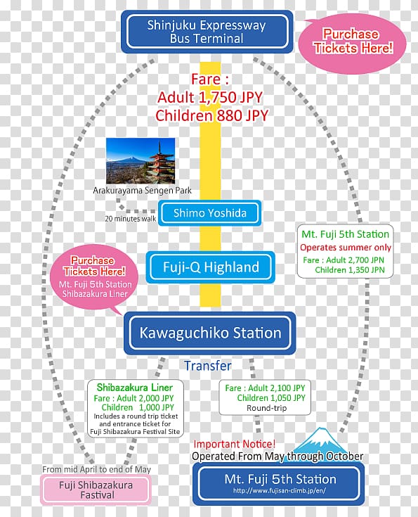 Lake Kawaguchi Mount Fuji Bus Shinjuku Kawaguchiko Station, bus transparent background PNG clipart
