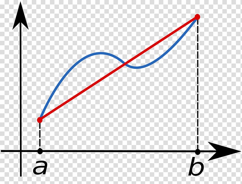 Trapezoidal rule Integral Numerical integration Approximation, illustrations transparent background PNG clipart