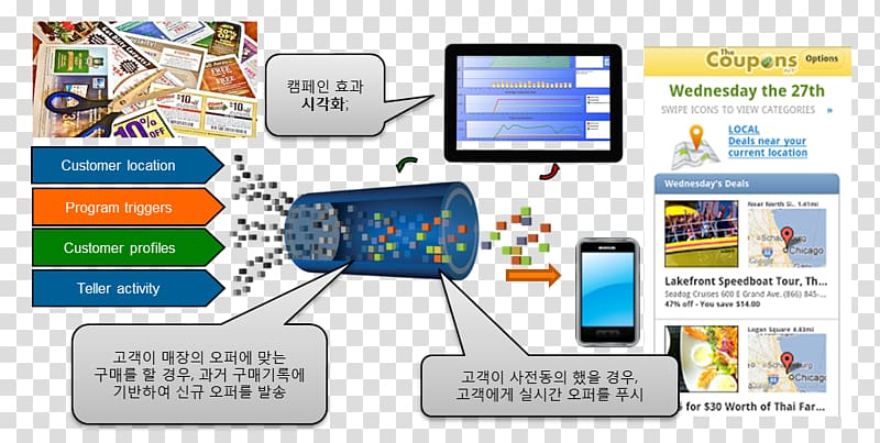 Software AG Apama Market surveillance Computer Software Business, concierge illustration transparent background PNG clipart