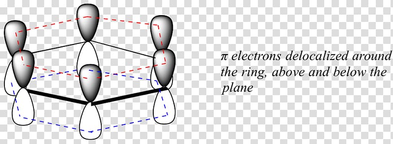 Resonance Schrödinger equation Wave function Quantum chemistry Benzene, ring diagram transparent background PNG clipart