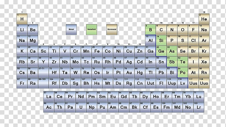 Nonmetal Periodic table Metalloid Chemical element, animals element transparent background PNG clipart