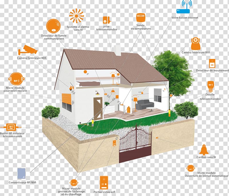 Home Automation Kits Wi-Fi Wireless Proposal Camera, smart home transparent background PNG clipart