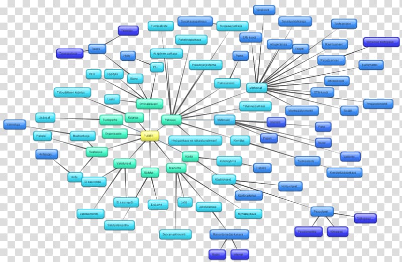 Buzan's iMindMap Blog Mind map Concept map Idea, Pevita Pearce transparent background PNG clipart