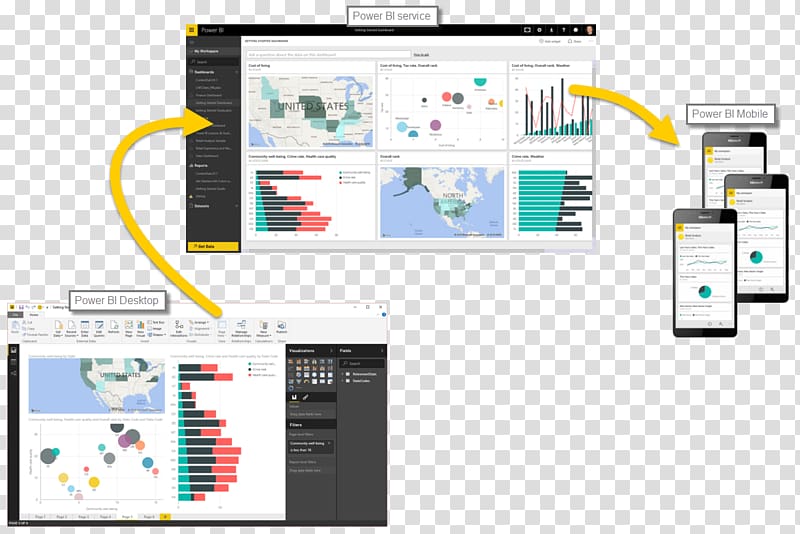 Power BI Business intelligence Dashboard Data visualization Microsoft, everyone with access to geographic information ser transparent background PNG clipart
