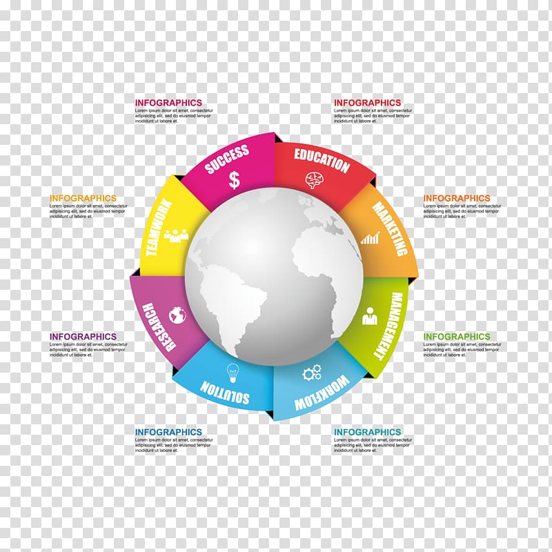 Earth Diagram Infographic Information, Earth information map transparent background PNG clipart