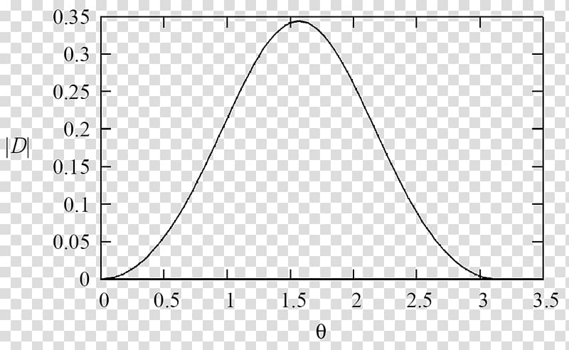 Micelle Function Particle-size distribution Particle size analysis Dynamic light scattering, dipole antenna electric field transparent background PNG clipart