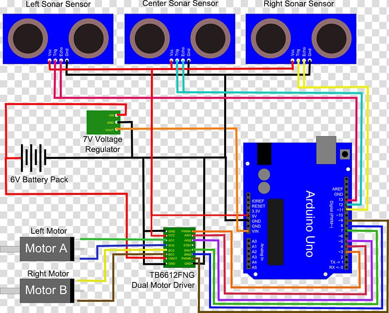 Obstacle avoidance Ultrasonic transducer Arduino Diagram Robot control, robot transparent background PNG clipart