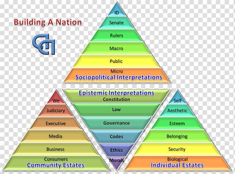 Nation-building Mapping the Nation: Building a More Resilient Future Communication Nation state, others transparent background PNG clipart