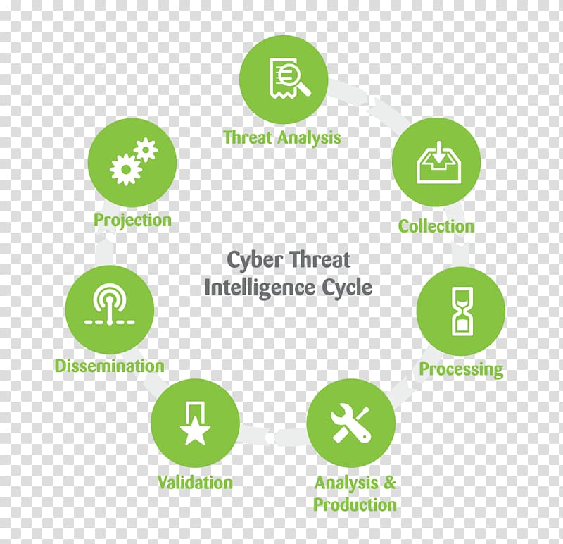 Cyber threat intelligence Computer security Intelligence assessment, Cyber Threat Intelligence transparent background PNG clipart