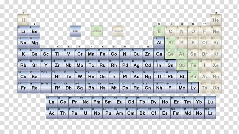Metalloid Nonmetal Periodic table Chemical element, table list transparent background PNG clipart