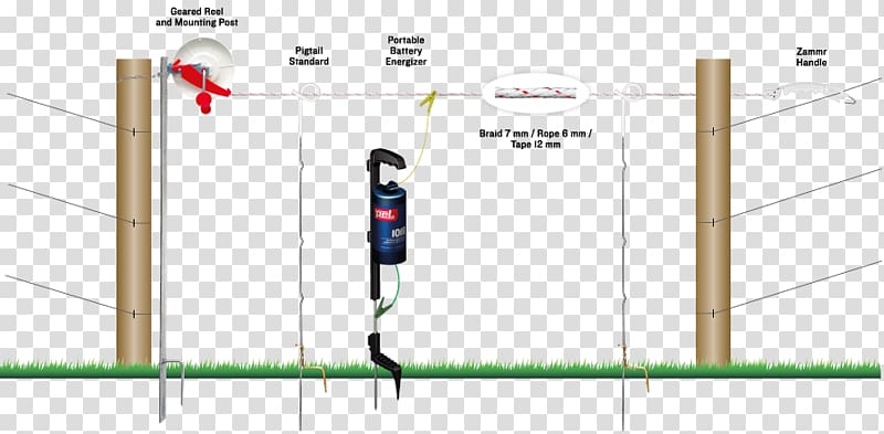 Recreation D battery Diagram Pflock, Electric Fence transparent background PNG clipart