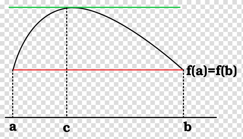 Rolle\'s theorem Mean value theorem Intermediate value theorem Calculus, Mathematics transparent background PNG clipart