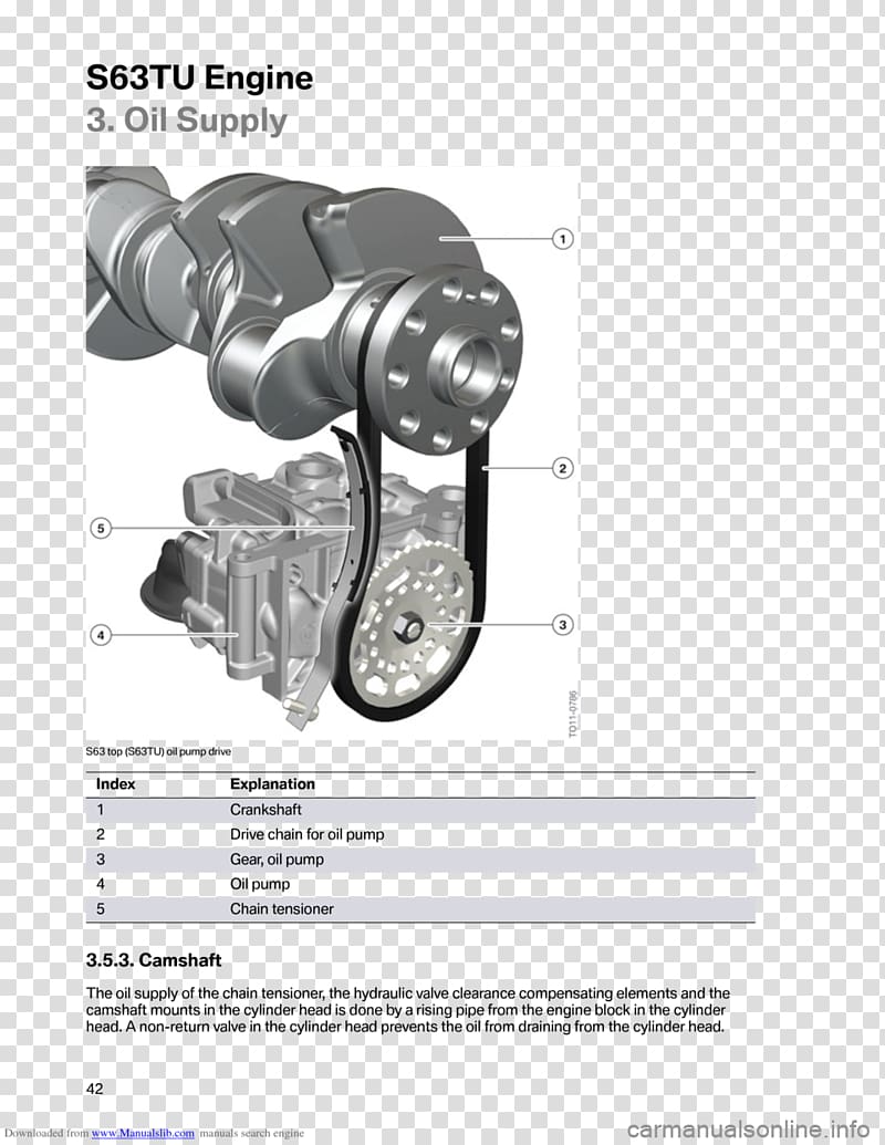 BMW Engine Oil pump Technology, Bmw M5 transparent background PNG clipart
