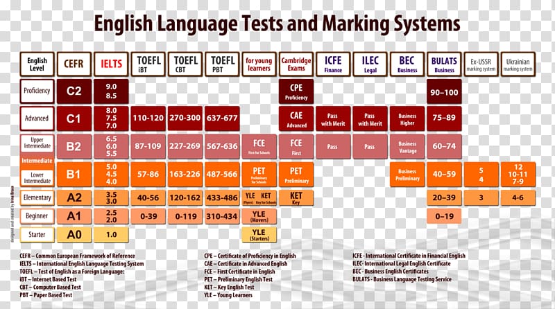 test-of-english-as-a-foreign-language-toefl-international-english