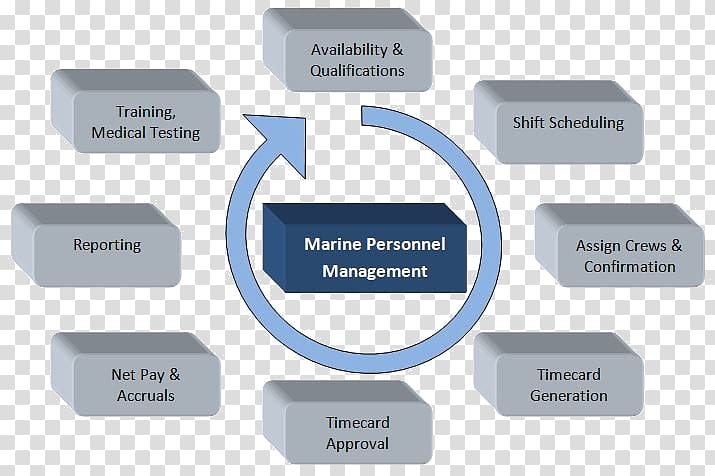 Purchasing management Procurement Purchasing process, management personnel transparent background PNG clipart